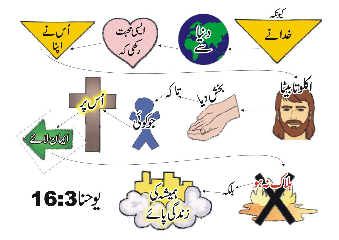 Download Download Instructions Children S Materials Children S Materials Grace Bible Church Pakistan